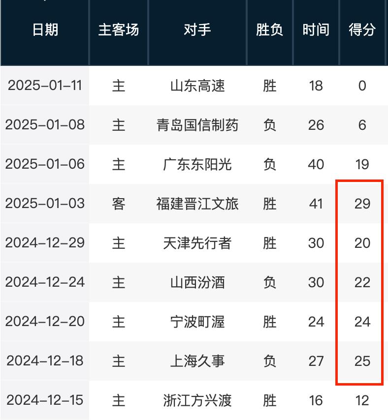 中表现出色